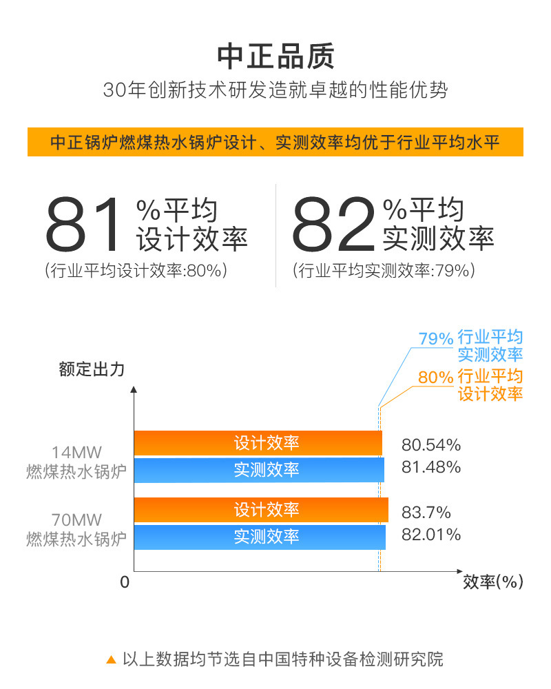 DZL型系列快装锅炉是卧式三回程水火管链条炉排锅炉